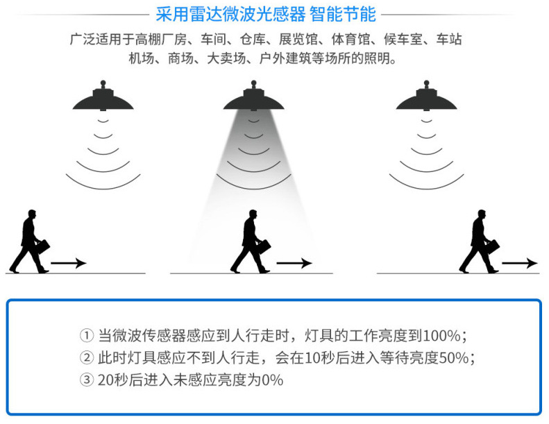 感应说明