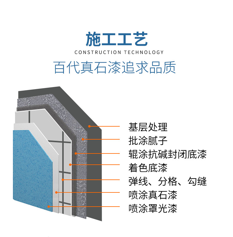 真石漆详情页图片