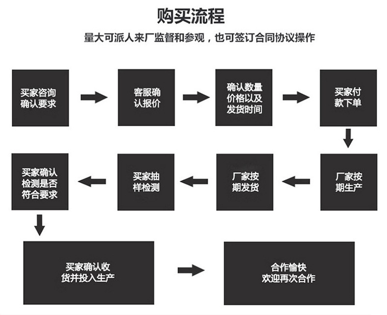 防腐瓦详情页_22