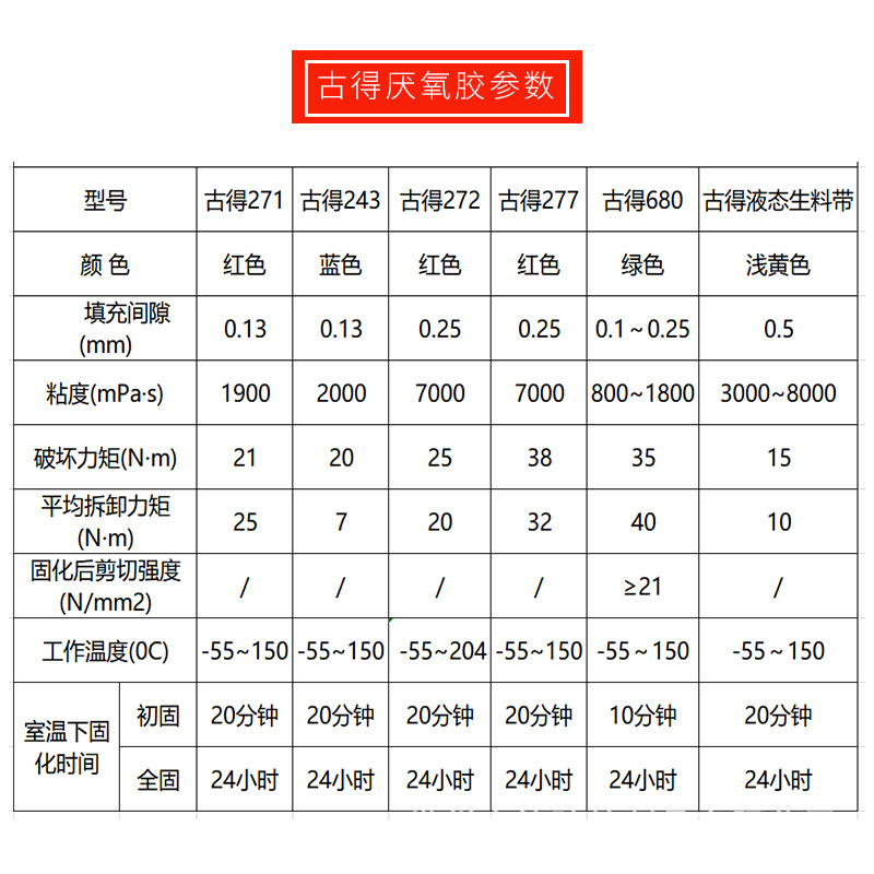 古得厌氧胶参数.jpg